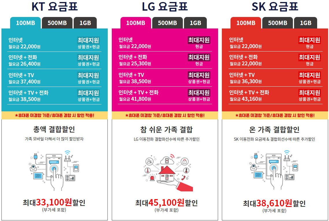 인터넷가입 사은품 많이주는곳