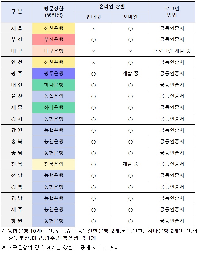 자동차 채권 환급금 은행