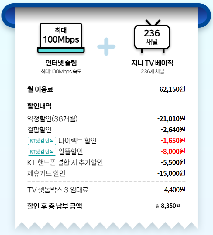 KT 인터넷 + TV 알뜰할인 월 8천 원대