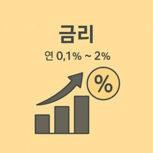 국민은행 KB 모임통장 가입대상, 금리