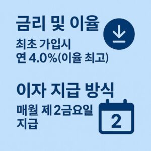 금리 및 이율, 이자 지급 방식