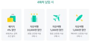 KB두근두근여행적금 장점