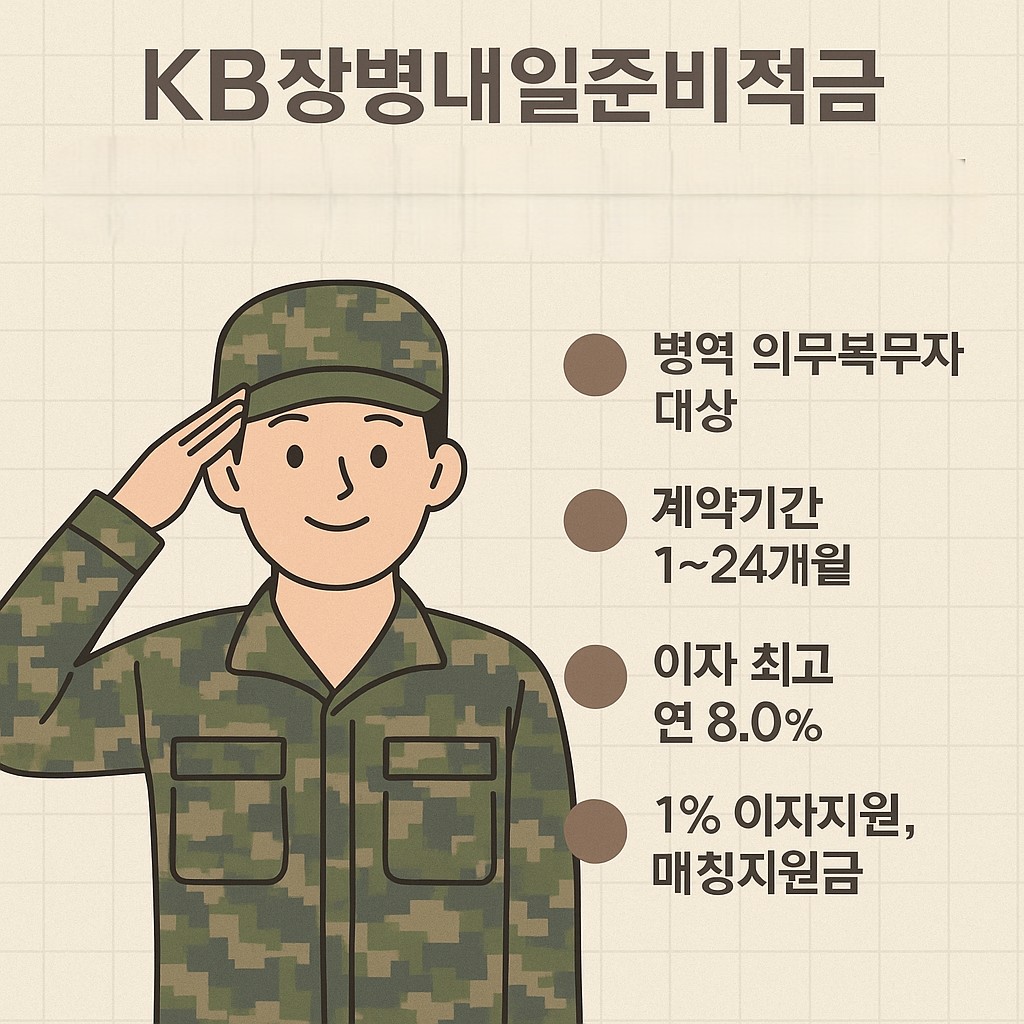 국민은행 KB장병내일준비적금 가입자격, 기간, 이자 등 총정리