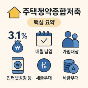 국민은행 주택청약종합저축 핵심정리