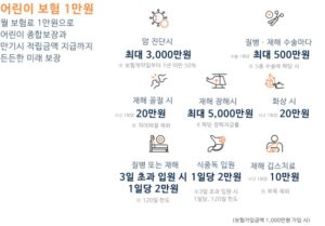 무배당 우체국온라인어린이보험 2504 보장