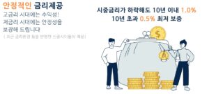 무배당 우체국온라인연금저축보험 2504 금리