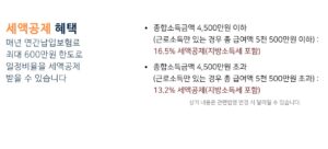 무배당 우체국온라인연금저축보험 2504 세액공제 혜택
