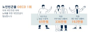 무배당 우체국온라인연금저축보험 2504 필요성