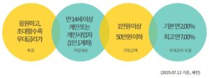 하나은행 K리그 우승 적금 특징