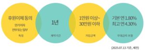 하나은행 대전하나 축구사랑 적금 특징