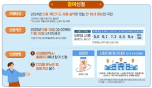 상생페이백 신청