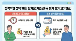 미리 받기(조기연금) vs 늦게 받기(연기연금)