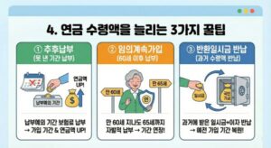 연금 수령액을 늘리는 3가지 꿀팁